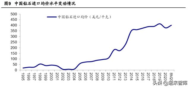 国家收购钻石原石,中国钻石交易中心官网-第4张图片-翡翠网 国家收购钻石原石,中国钻石交易中心官网-第4张图片-翡翠网
