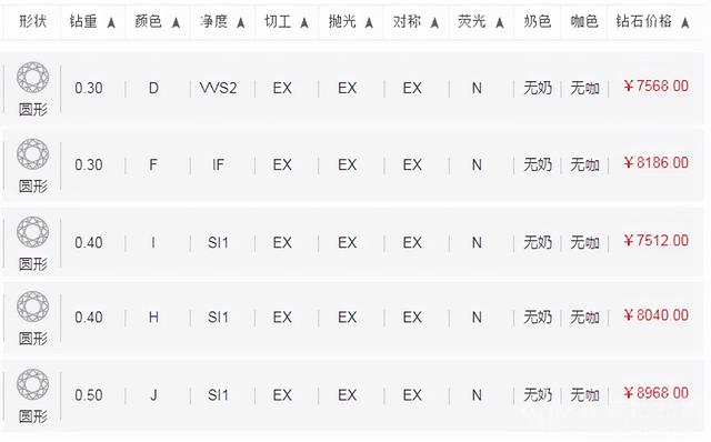 1克拉一克拉8千多的钻石戒指能卖多少钱-第1张图片-翡翠网 1克拉一克拉8千多的钻石戒指能卖多少钱-第1张图片-翡翠网