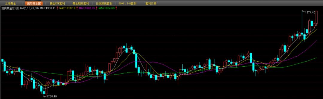 黄金趋势分析最新黄金网-第1张图片-翡翠网 黄金趋势分析最新黄金网-第1张图片-翡翠网