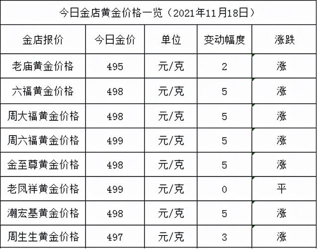 黄金价格还会下降吗,2021年黄金价格一览表-第2张图片-翡翠网 黄金价格还会下降吗,2021年黄金价格一览表-第2张图片-翡翠网