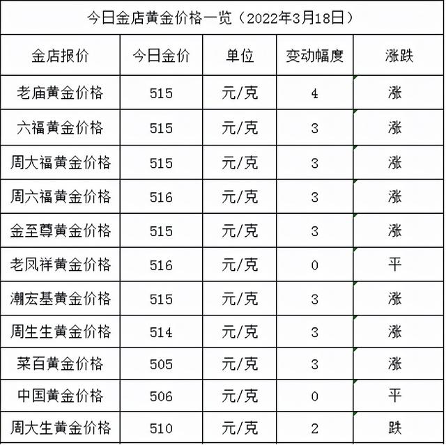 国际黄金价实时行情今日多少一克今日黄金价回收实时行情查询-第1张图片-翡翠网 国际黄金价实时行情今日多少一克今日黄金价回收实时行情查询-第1张图片-翡翠网