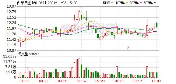 西部黄金股吧论坛,西部黄金股吧-第1张图片-翡翠网 西部黄金股吧论坛,西部黄金股吧-第1张图片-翡翠网