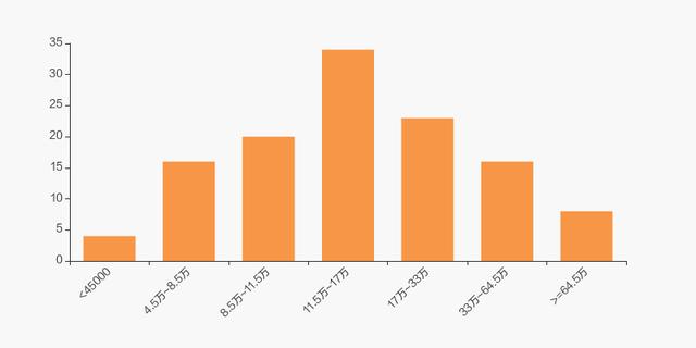 西部黄金股吧论坛,西部黄金股吧-第5张图片-翡翠网 西部黄金股吧论坛,西部黄金股吧-第5张图片-翡翠网