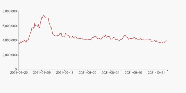 西部黄金股吧论坛,西部黄金股吧-第6张图片-翡翠网 西部黄金股吧论坛,西部黄金股吧-第6张图片-翡翠网