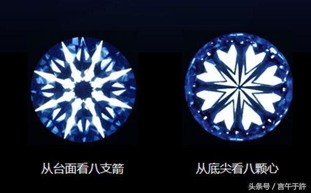 钻石爱情寓意,钻石十大特性和八大标志-第4张图片-翡翠网 钻石爱情寓意,钻石十大特性和八大标志-第4张图片-翡翠网