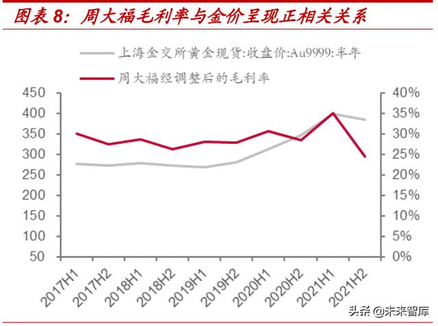 珠宝新年活动方案主题珠宝首饰市场分析-第4张图片-翡翠网 珠宝新年活动方案主题珠宝首饰市场分析-第4张图片-翡翠网