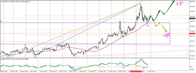 近十年黄金价格一览表,黄金走势-第1张图片-翡翠网 近十年黄金价格一览表,黄金走势-第1张图片-翡翠网