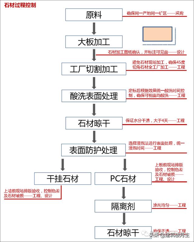 翡翠原石基本入门介绍,翡翠全套基础知识-第11张图片-翡翠网 翡翠原石基本入门介绍,翡翠全套基础知识-第11张图片-翡翠网