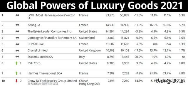 世界顶级奢华珠宝品牌,世界顶级皇家珠宝品牌-第4张图片-翡翠网 世界顶级奢华珠宝品牌,世界顶级皇家珠宝品牌-第4张图片-翡翠网