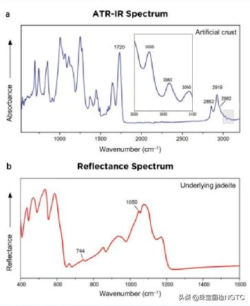 翡翠鉴定原石,翡翠原石鉴别书-第4张图片-翡翠网 翡翠鉴定原石,翡翠原石鉴别书-第4张图片-翡翠网
