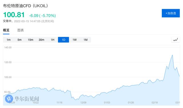 wti原油价格走势图wti原油期货实时行情-第2张图片-翡翠网 wti原油价格走势图wti原油期货实时行情-第2张图片-翡翠网