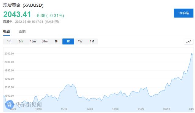 黄金近期走势还会涨么今年黄金为什么一直涨-第1张图片-翡翠网 黄金近期走势还会涨么今年黄金为什么一直涨-第1张图片-翡翠网