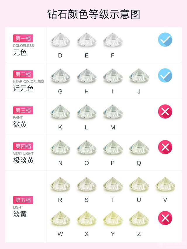 真钻石的鉴别方法,钻石颜色等级表-第2张图片-翡翠网 真钻石的鉴别方法,钻石颜色等级表-第2张图片-翡翠网
