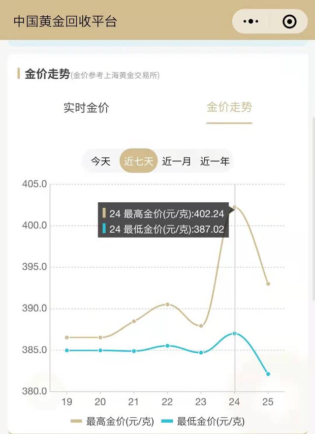 2022年黄金降价可能降到多少,2021年买黄金的最佳时间-第1张图片-翡翠网 2022年黄金降价可能降到多少,2021年买黄金的最佳时间-第1张图片-翡翠网
