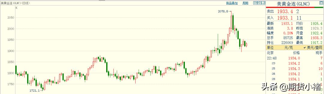 黄金价格走势图分析最新,黄金价格未来走势分析最新消息-第3张图片-翡翠网 黄金价格走势图分析最新,黄金价格未来走势分析最新消息-第3张图片-翡翠网
