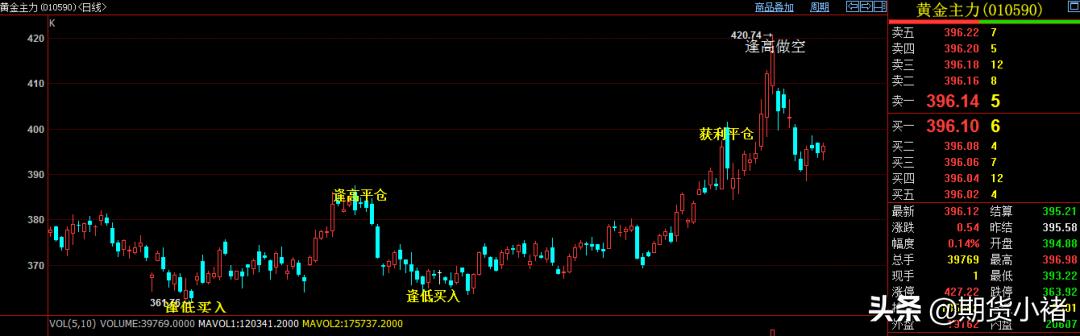 黄金价格走势图分析最新,黄金价格未来走势分析最新消息-第4张图片-翡翠网 黄金价格走势图分析最新,黄金价格未来走势分析最新消息-第4张图片-翡翠网