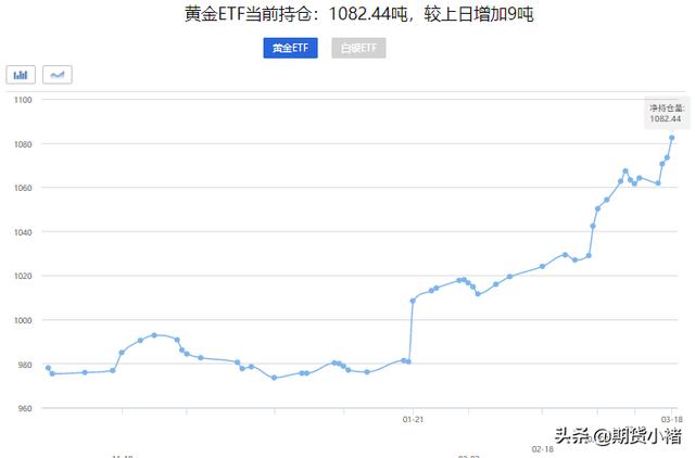 黄金价格走势图分析最新,黄金价格未来走势分析最新消息-第5张图片-翡翠网 黄金价格走势图分析最新,黄金价格未来走势分析最新消息-第5张图片-翡翠网