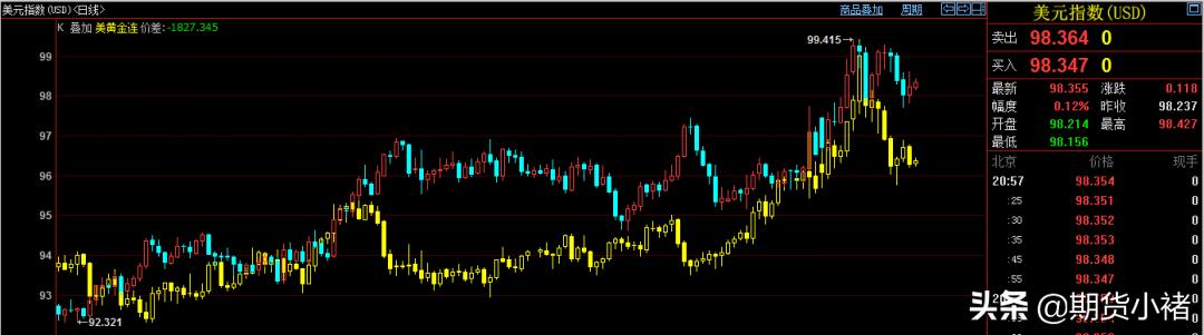 黄金价格走势图分析最新,黄金价格未来走势分析最新消息-第6张图片-翡翠网 黄金价格走势图分析最新,黄金价格未来走势分析最新消息-第6张图片-翡翠网