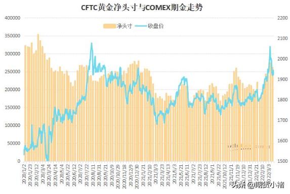黄金价格走势图分析最新,黄金价格未来走势分析最新消息-第7张图片-翡翠网 黄金价格走势图分析最新,黄金价格未来走势分析最新消息-第7张图片-翡翠网