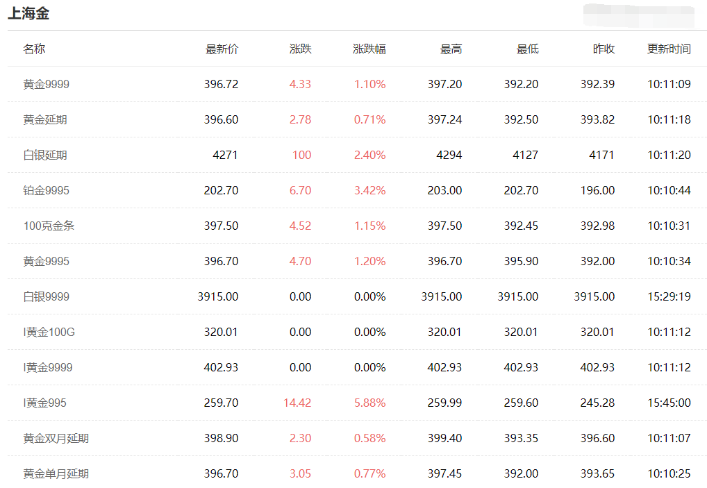 原油价格走势图期货黄金价格最新行情-第1张图片-翡翠网 原油价格走势图期货黄金价格最新行情-第1张图片-翡翠网