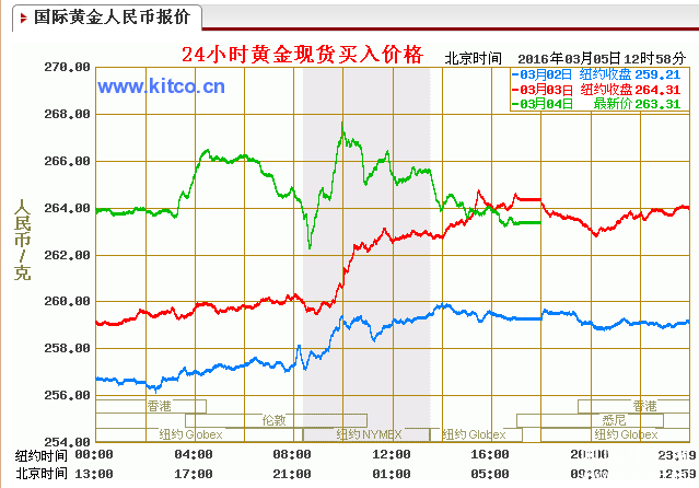 原油价格走势图期货黄金价格最新行情-第2张图片-翡翠网 原油价格走势图期货黄金价格最新行情-第2张图片-翡翠网