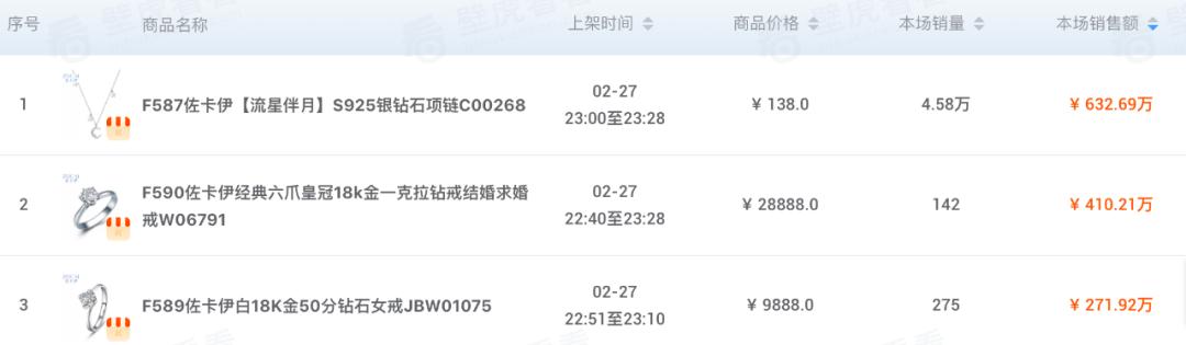 佐卡伊钻石项链多少钱,佐卡伊钻石项链99元怎么回事-第4张图片-翡翠网 佐卡伊钻石项链多少钱,佐卡伊钻石项链99元怎么回事-第4张图片-翡翠网