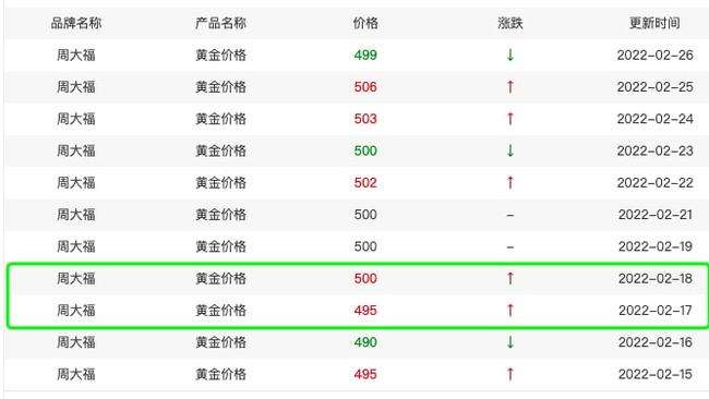 旧黄金回收价格今天多少一克黄金回收价格查询今日多少钱一克-第1张图片-翡翠网 旧黄金回收价格今天多少一克黄金回收价格查询今日多少钱一克-第1张图片-翡翠网