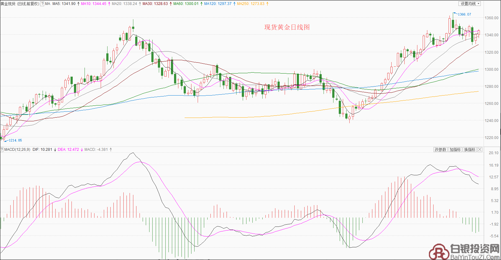布伦特原油期货价格行情,黄金期货实时行情-第2张图片-翡翠网 布伦特原油期货价格行情,黄金期货实时行情-第2张图片-翡翠网