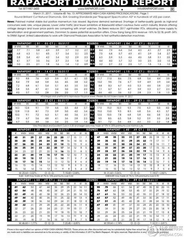 2020年钻石报价单钻石价格2021最新价格-第25张图片-翡翠网 2020年钻石报价单钻石价格2021最新价格-第25张图片-翡翠网