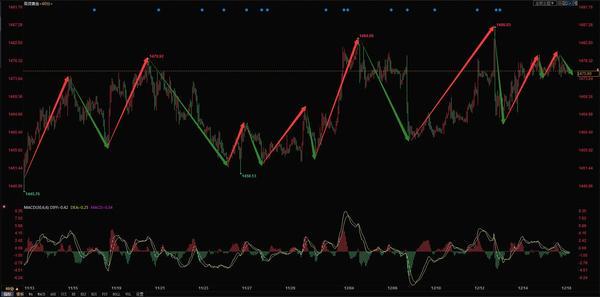 2021年金价走势分析图黄金价格走势图2021年-第6张图片-翡翠网 2021年金价走势分析图黄金价格走势图2021年-第6张图片-翡翠网