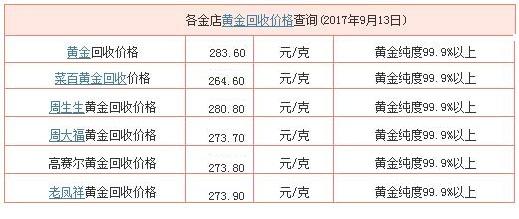 黄金回收今天价格多少今日黄金999回收价格-第2张图片-翡翠网 黄金回收今天价格多少今日黄金999回收价格-第2张图片-翡翠网