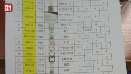 翡翠原石代购是真的吗翡翠原石怎么辨别-第5张图片-翡翠网 翡翠原石代购是真的吗翡翠原石怎么辨别-第5张图片-翡翠网