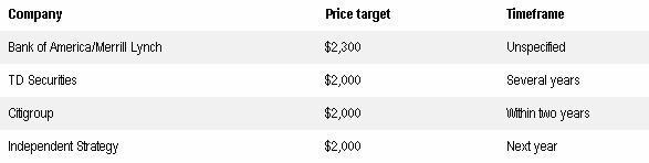 2022年黄金必暴跌黄金价格走势分析最新预测-第1张图片-翡翠网 2022年黄金必暴跌黄金价格走势分析最新预测-第1张图片-翡翠网