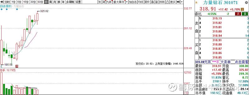 力量钻石业绩预期多少,力量钻石目标价预测-第1张图片-翡翠网 力量钻石业绩预期多少,力量钻石目标价预测-第1张图片-翡翠网