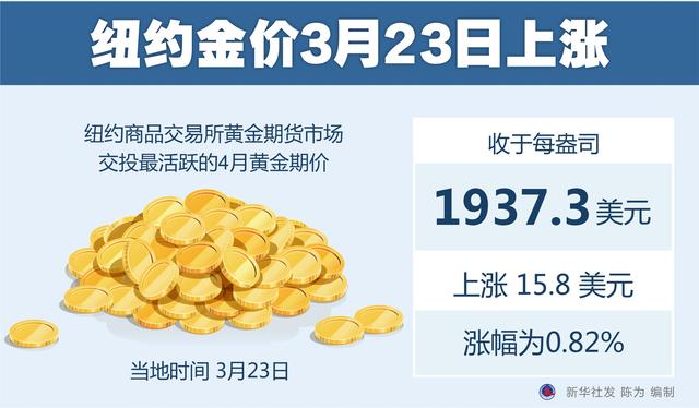 中国黄金官网今日价格,美国黄金期货价格走势图-第1张图片-翡翠网 中国黄金官网今日价格,美国黄金期货价格走势图-第1张图片-翡翠网