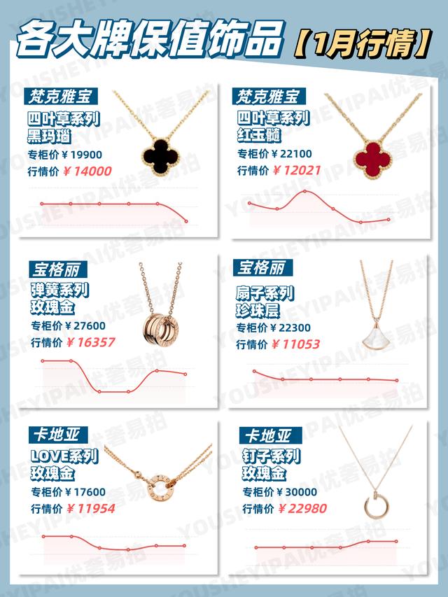 珠宝行情2022年翡翠走势-第1张图片-翡翠网 珠宝行情2022年翡翠走势-第1张图片-翡翠网