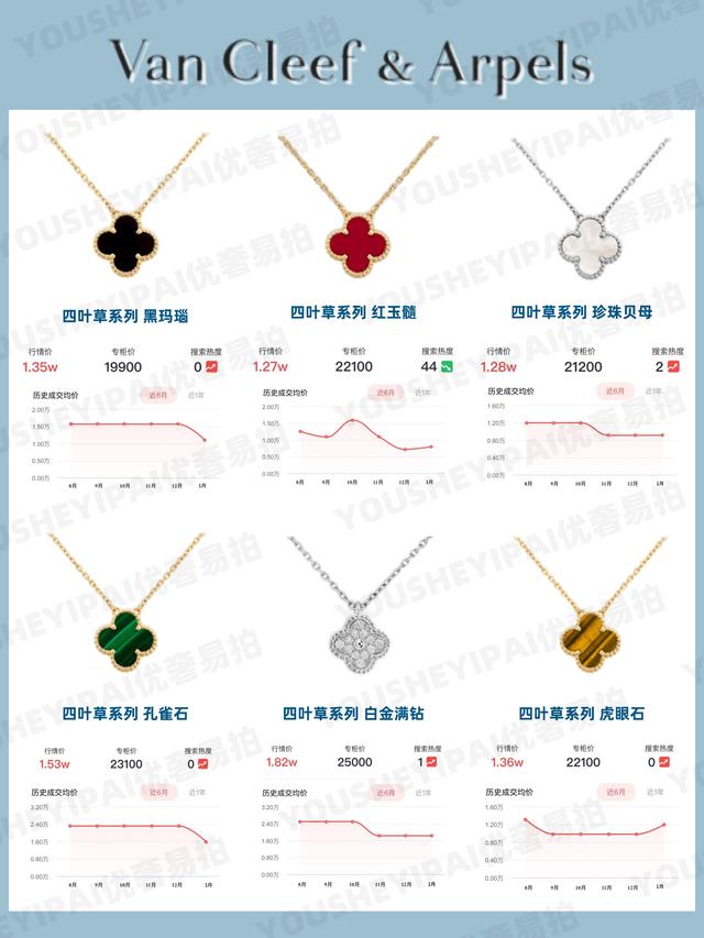 珠宝行情2022年翡翠走势-第2张图片-翡翠网 珠宝行情2022年翡翠走势-第2张图片-翡翠网