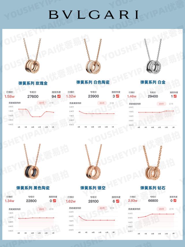 珠宝行情2022年翡翠走势-第4张图片-翡翠网 珠宝行情2022年翡翠走势-第4张图片-翡翠网