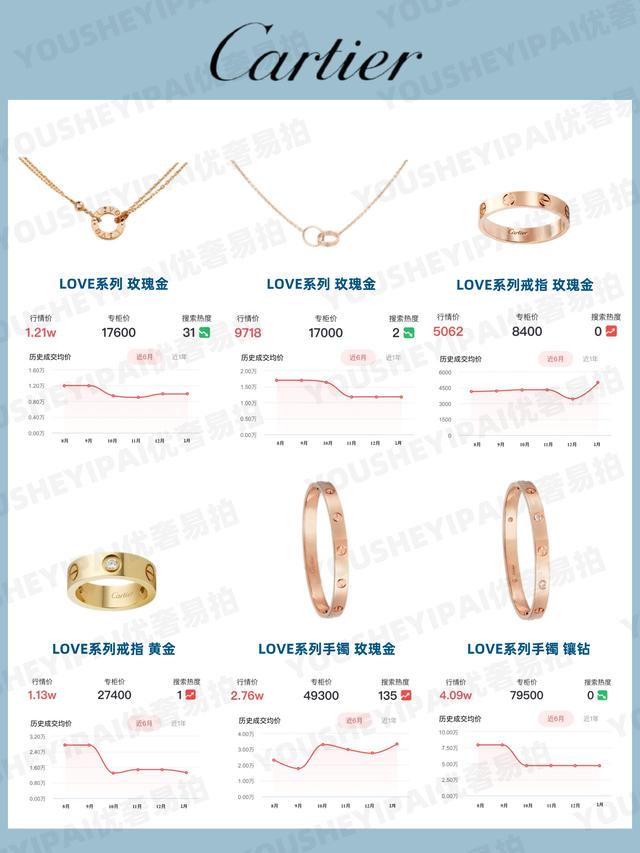 珠宝行情2022年翡翠走势-第6张图片-翡翠网 珠宝行情2022年翡翠走势-第6张图片-翡翠网