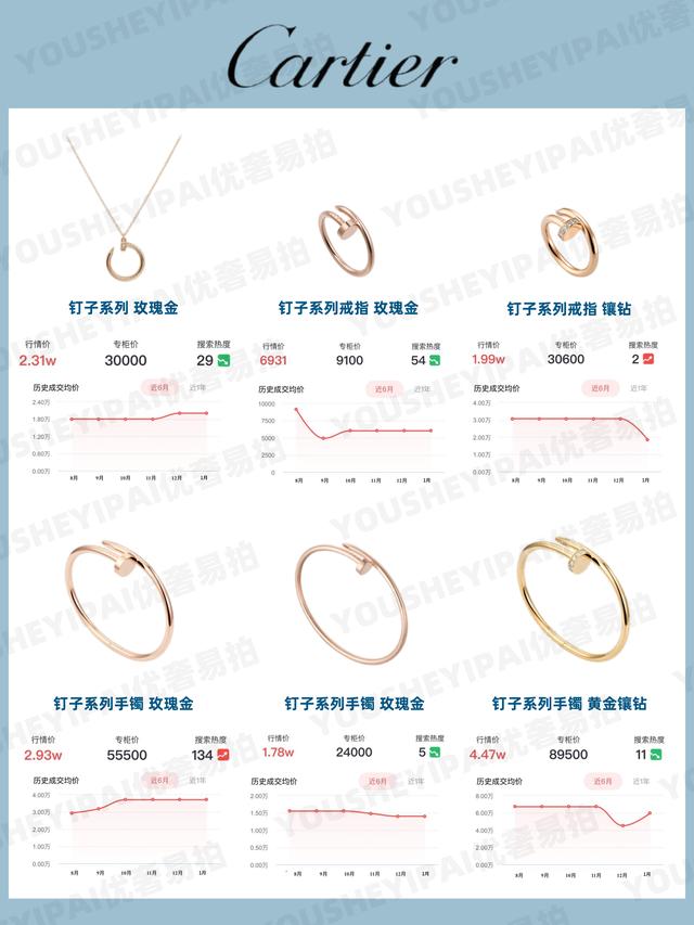 珠宝行情2022年翡翠走势-第7张图片-翡翠网 珠宝行情2022年翡翠走势-第7张图片-翡翠网