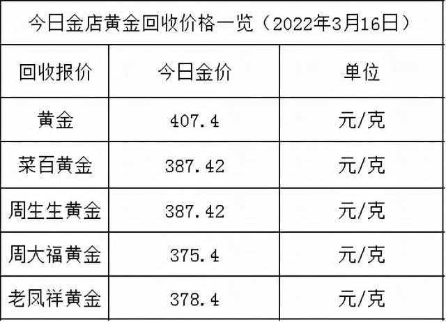 今日金价多少一克黄金价格回收价今日金价多少一克黄金价格回收-第2张图片-翡翠网 今日金价多少一克黄金价格回收价今日金价多少一克黄金价格回收-第2张图片-翡翠网