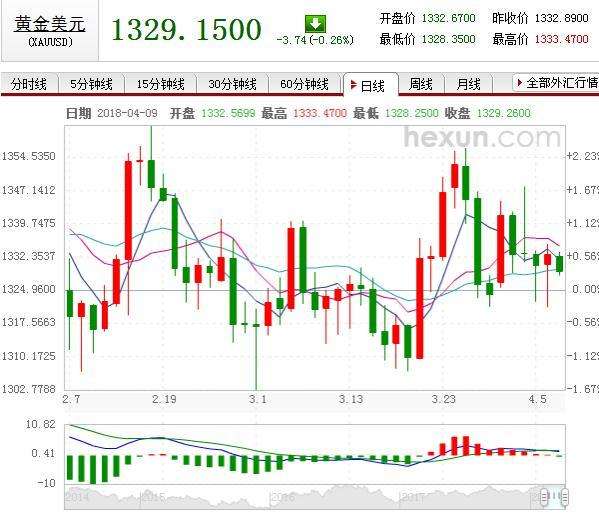 上海黄金价格查询今日上海黄金交易所价格走势图-第2张图片-翡翠网 上海黄金价格查询今日上海黄金交易所价格走势图-第2张图片-翡翠网