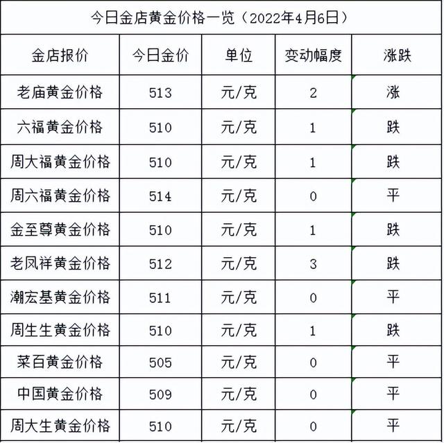 中国黄金24小时实时价格,24小时黄金价格-第1张图片-翡翠网 中国黄金24小时实时价格,24小时黄金价格-第1张图片-翡翠网