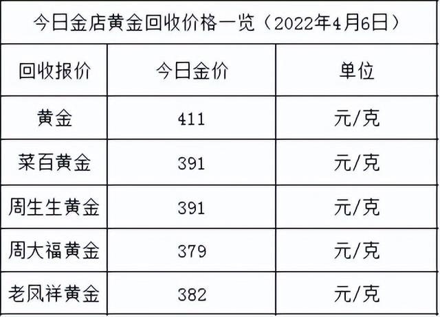 中国黄金24小时实时价格,24小时黄金价格-第2张图片-翡翠网 中国黄金24小时实时价格,24小时黄金价格-第2张图片-翡翠网