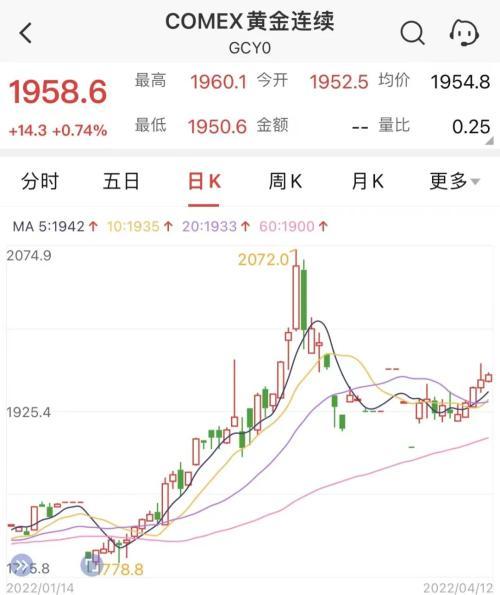 黄金股票今情走势图黄金股票今天行情走势-第4张图片-翡翠网 黄金股票今情走势图黄金股票今天行情走势-第4张图片-翡翠网