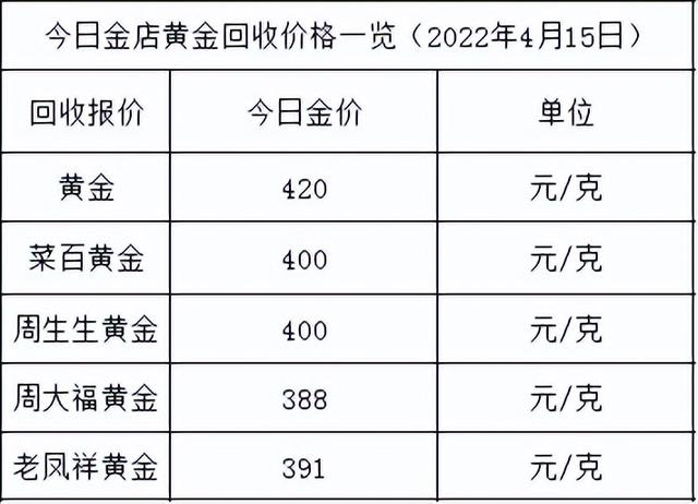 黄金价格查询今日9999黄金价格表-第2张图片-翡翠网 黄金价格查询今日9999黄金价格表-第2张图片-翡翠网