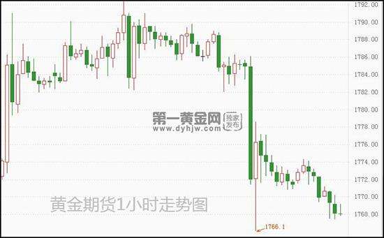 原油期货今天行情价今日国际黄金期货实时行情-第1张图片-翡翠网 原油期货今天行情价今日国际黄金期货实时行情-第1张图片-翡翠网