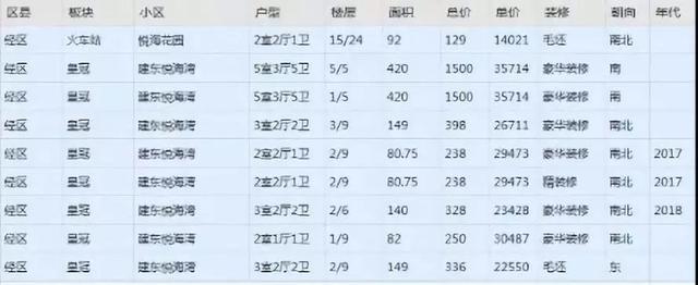 威海文登恒大翡翠楼房价格威海恒大房价一览表-第19张图片-翡翠网 威海文登恒大翡翠楼房价格威海恒大房价一览表-第19张图片-翡翠网