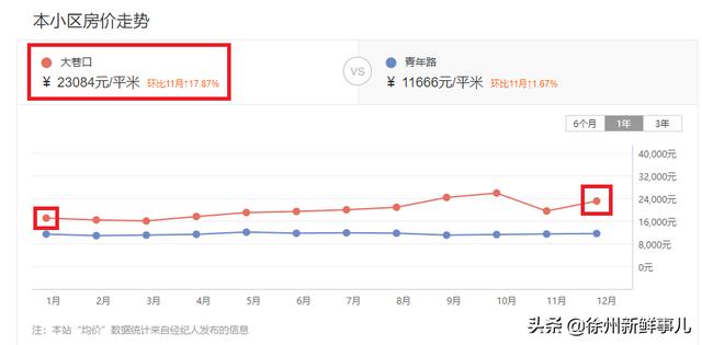 徐州市泉山区翡翠杏山小区徐州翡翠杏山二手房价格-第2张图片-翡翠网 徐州市泉山区翡翠杏山小区徐州翡翠杏山二手房价格-第2张图片-翡翠网