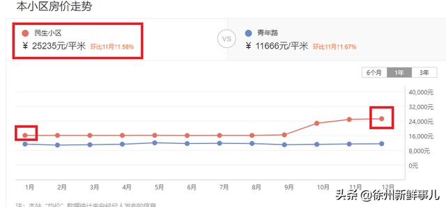 徐州市泉山区翡翠杏山小区徐州翡翠杏山二手房价格-第3张图片-翡翠网 徐州市泉山区翡翠杏山小区徐州翡翠杏山二手房价格-第3张图片-翡翠网